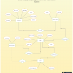 Kw 7861] Shopping Cart Entity Relationship Diagram Creately