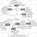 Laboratory Management System Er Diagram | Freeprojectz