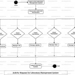 Laboratory Management System Uml Diagram | Freeprojectz