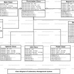 Laboratory Management System Uml Diagram | Freeprojectz