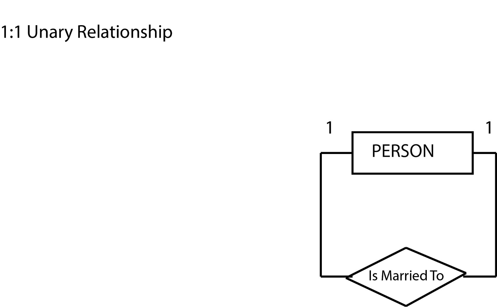 unary-relationship-in-er-diagram-ermodelexample