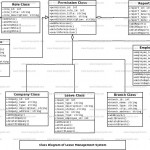 Leave Management System Class Diagram | Freeprojectz