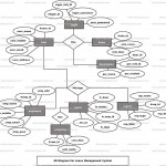 Leave Management System Er Diagram | Freeprojectz