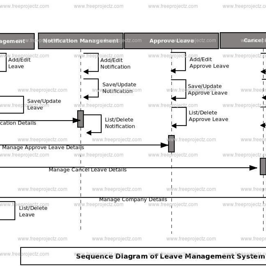 Leave Management System Use Case Diagram