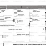 Leave Management System Sequence Uml Diagram | Freeprojectz