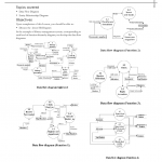 Lesson 28 : Dfd And Er Diagram