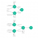 Level 2   Data Flow Diagram Template For Hospital Management