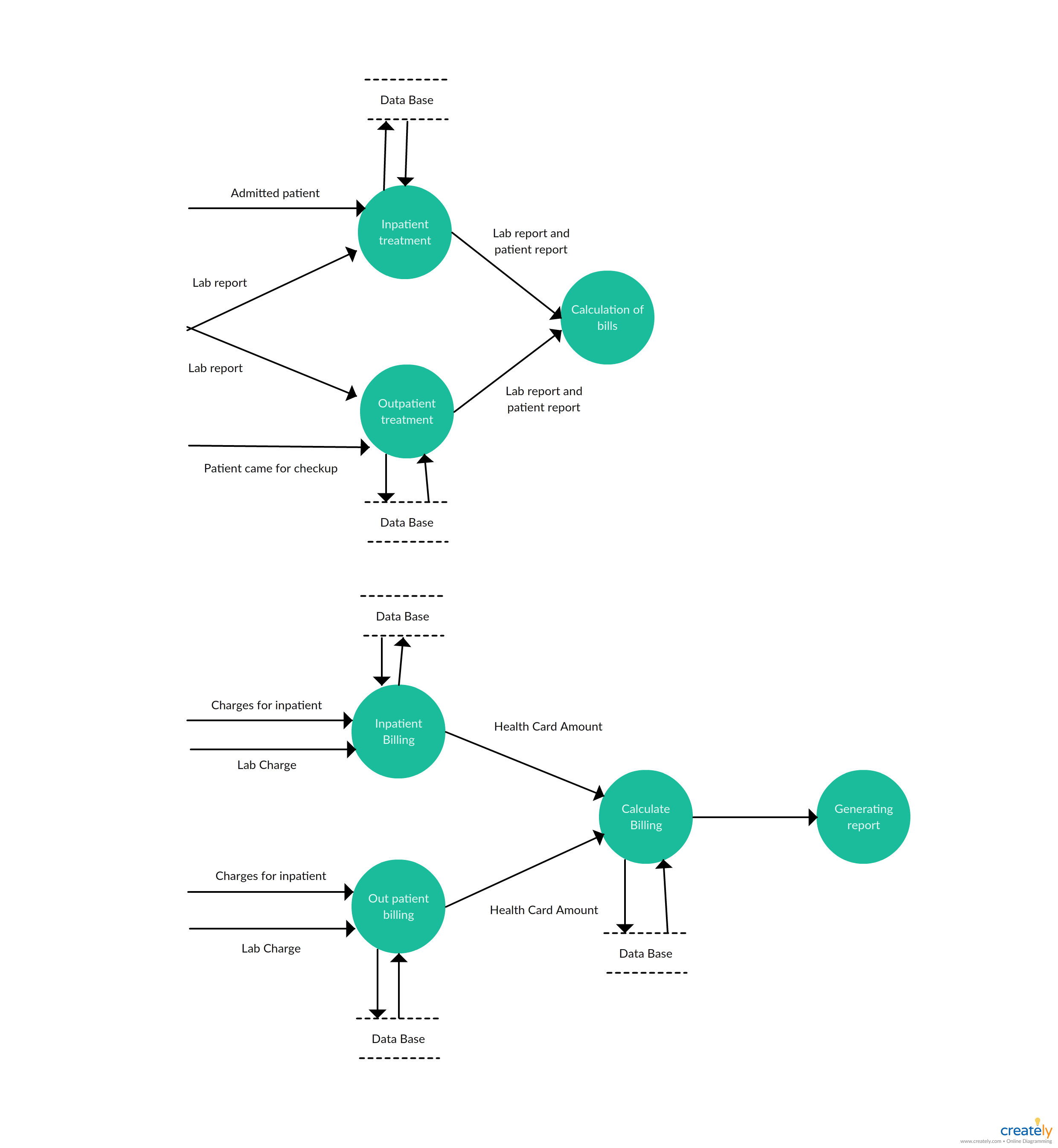 Level 2 - Data Flow Diagram Template For Hospital Management