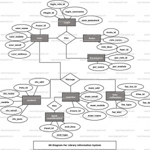 erwin data modeler community edition download erwin data modeler community edition download