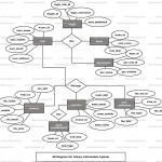 Library Information System Er Diagram | Freeprojectz