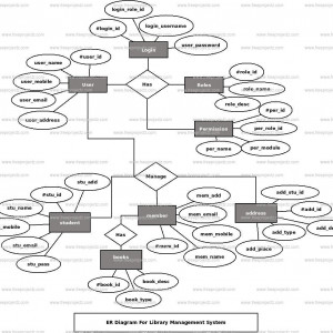Library Management System Er Diagram | Freeprojectz – ERModelExample.com