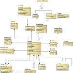 List Of Data Models (Er Diagrams)