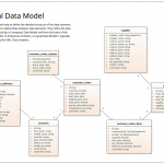 Logical Data Model   Uml Notation | Enterprise Architect