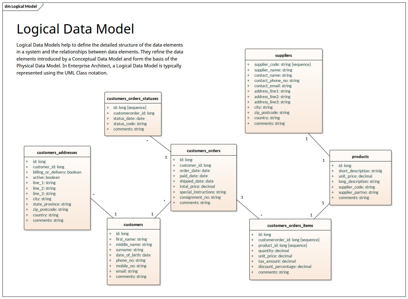 Sequence str. Uml database diagram. Er диаграмма uml. Enterprise Architect диаграмма er diagram. Uml модель.