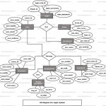 Login System Er Diagram | Freeprojectz