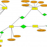 Making Sure An Entity Belongs To Another In An Er Diagram