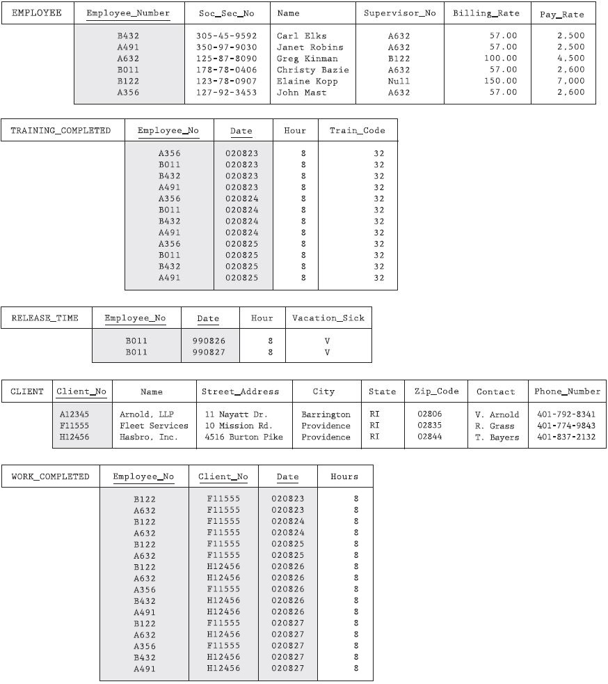 Mapping An E-R Diagram To A Relational Dbms | Open Textbooks