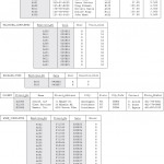 Mapping An E R Diagram To A Relational Dbms | Open Textbooks