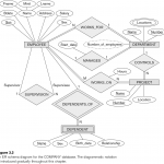 Mapping Between Weak And Strong Entity   Stack Overflow