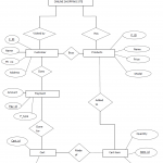 Mapping Er Diagram To Relational Model (Rollno:50) | Lbs