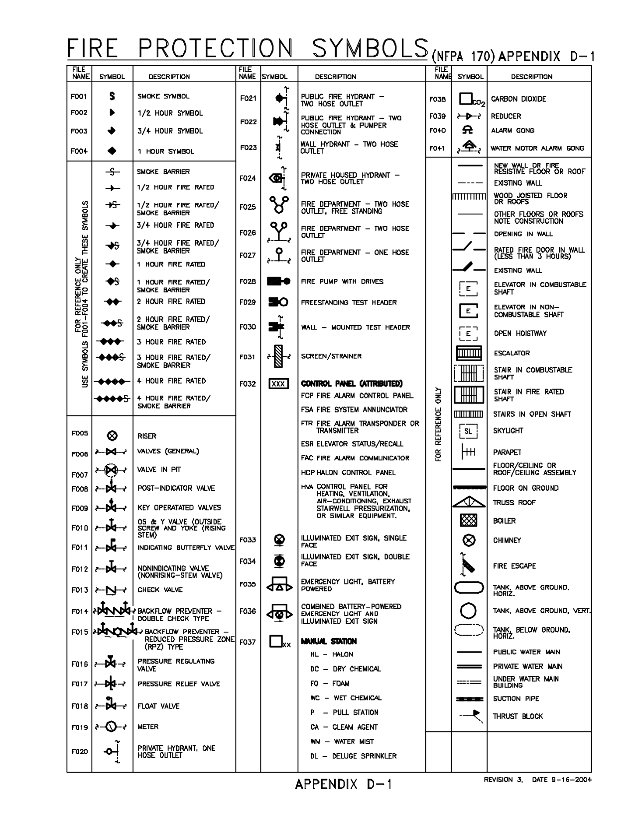 Mechanical Engineering Drawing Symbols Pdf | Drawing Book