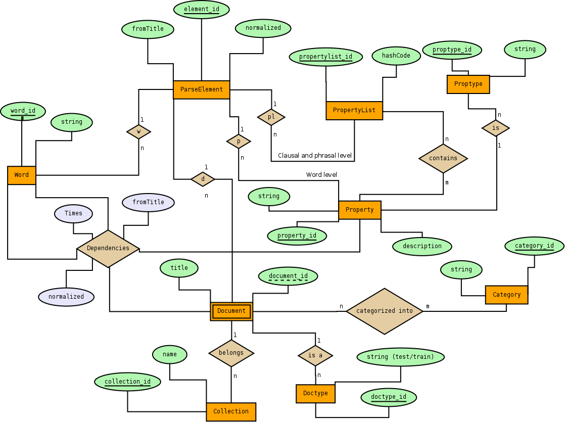 Microsoft visio er диаграмма