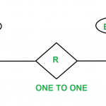 Minimization Of Er Diagrams   Geeksforgeeks