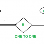 Minimization Of Er Diagrams   Geeksforgeeks