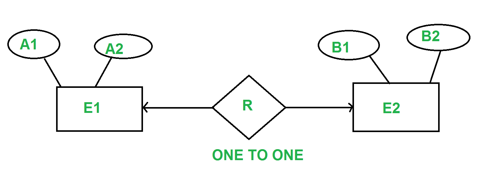 Minimization Of Er Diagrams - Geeksforgeeks