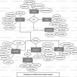 Mobile Service Enqiry System Er Diagram | Freeprojectz