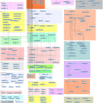 Moodle Er Diagram