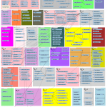 Moodle Er Diagram