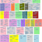 Moodle Er Diagram