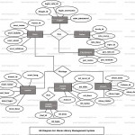 Movie Library Management System Er Diagram | Freeprojectz