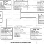 Movie Library Management System Uml Diagram | Freeprojectz