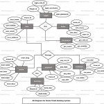 Movie Ticket Booking System Er Diagram | Freeprojectz