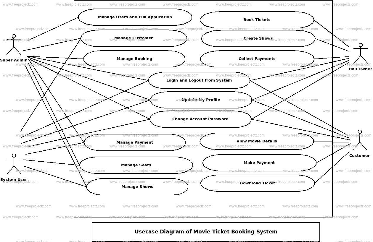 er-diagram-for-movie-ticket-booking-system-ermodelexample