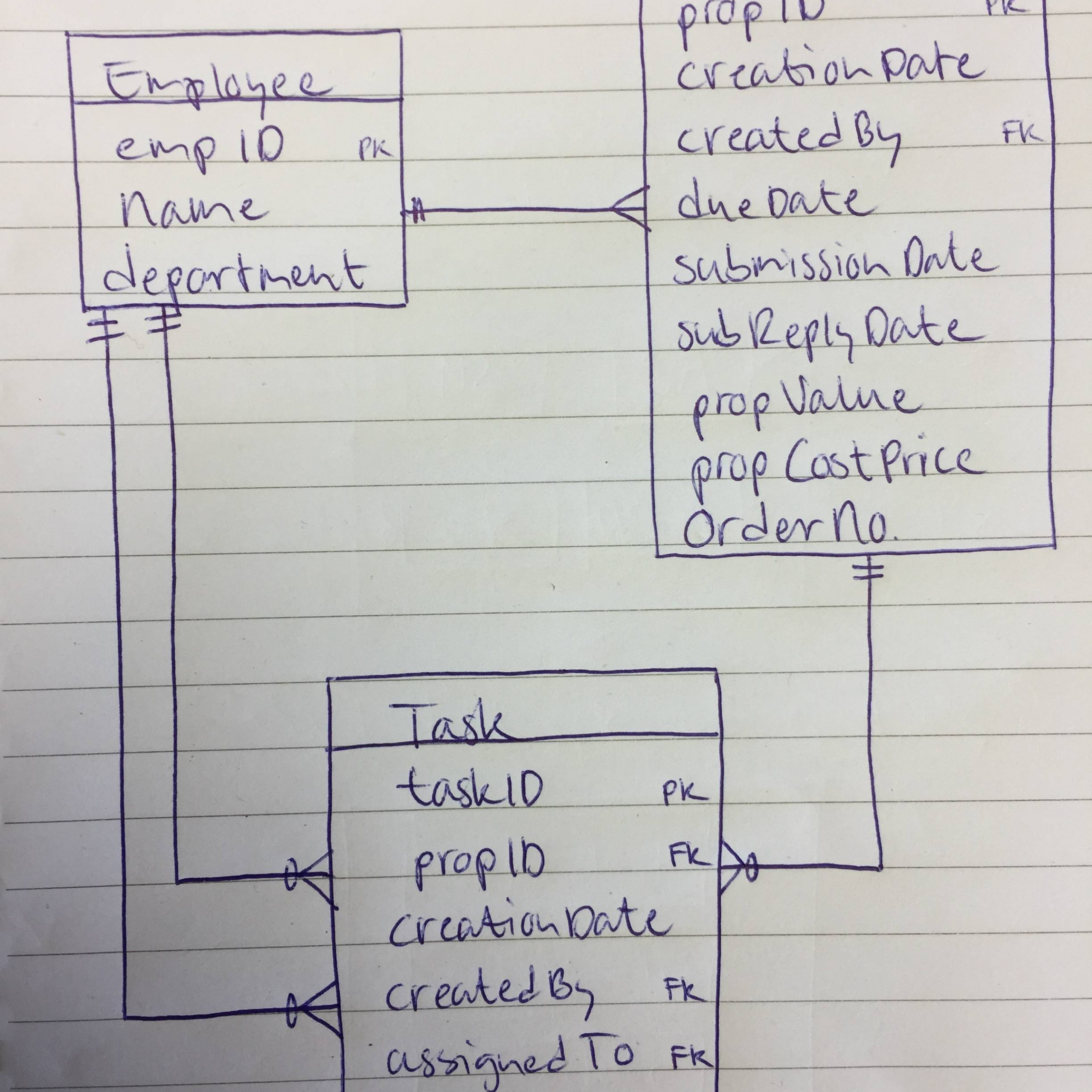 Multiple One To Many Relationships Between Tables - Database