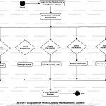 Music Library Management System Activity Uml Diagram