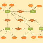 Musician Record Entity Relationship Diagram Example