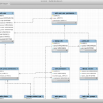 MysqlworkbenchでDbからEr図(モデル)を作成   リバース