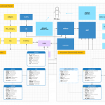 Navicat Data Modeler | Supreme Database Modeling And Design Tool