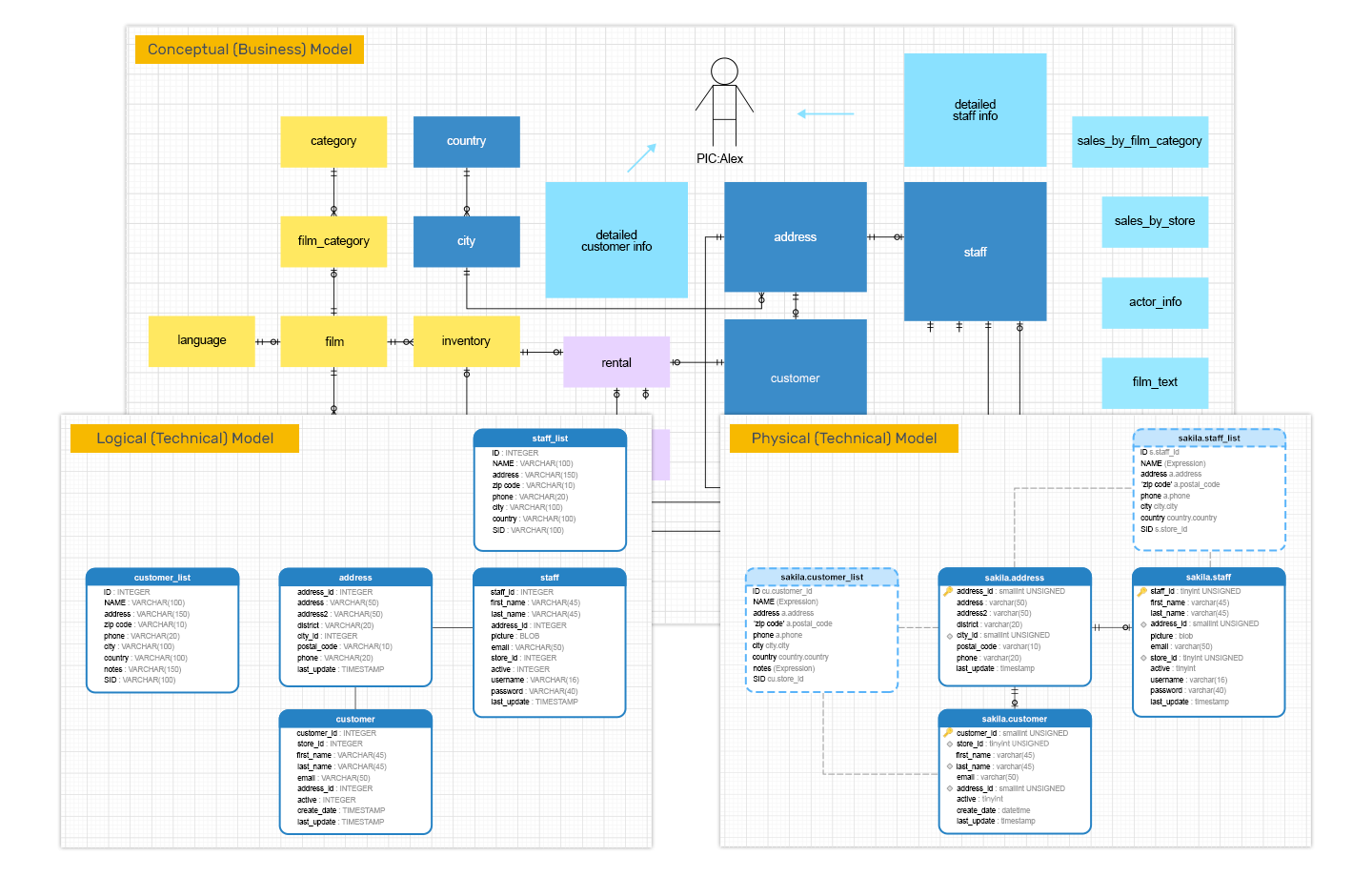 Navicat Data Modeler | Supreme Database Modeling And Design Tool