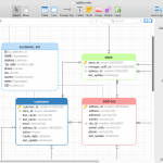 Navicat Data Modeler | Supreme Database Modeling And Design Tool
