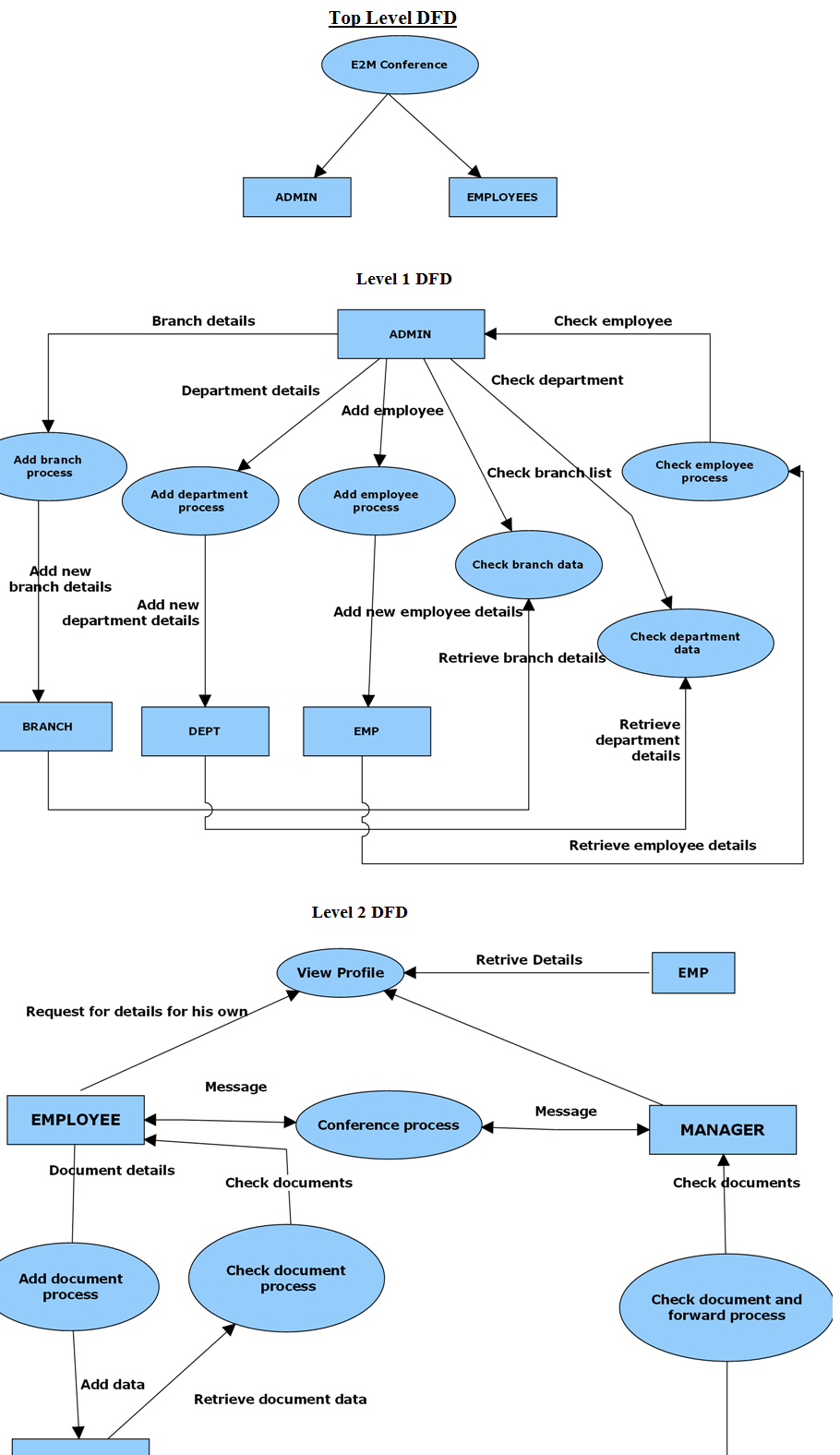 Net Projects – Page 4 – 1000 Projects