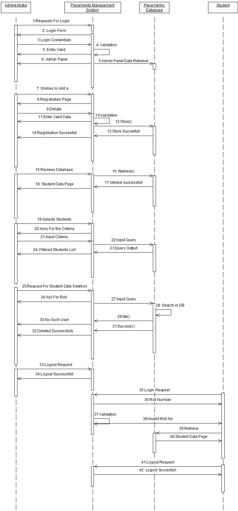 Net Projects – Page 4 – 1000 Projects