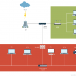 Network Diagrams In 2020 | Diagram, Networking, Network Engineer