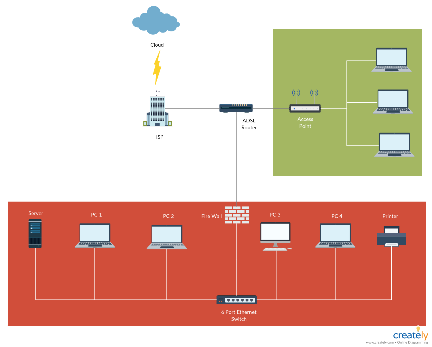 Network Diagrams In 2020 | Diagram, Networking, Network Engineer