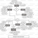 News Portal System Er Diagram | Freeprojectz