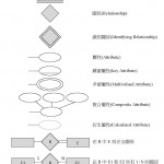 Next Innovation: 看懂Er Diagram